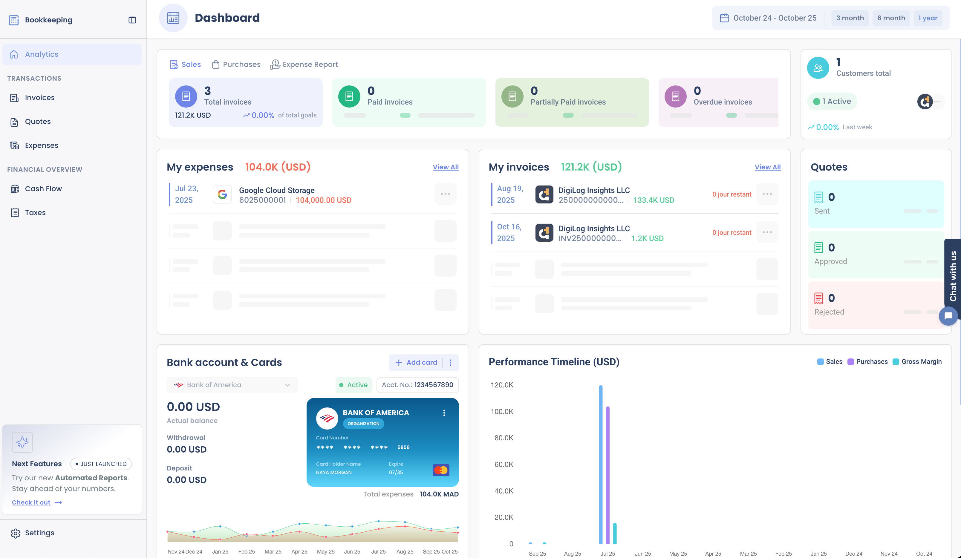 Dashboard overview