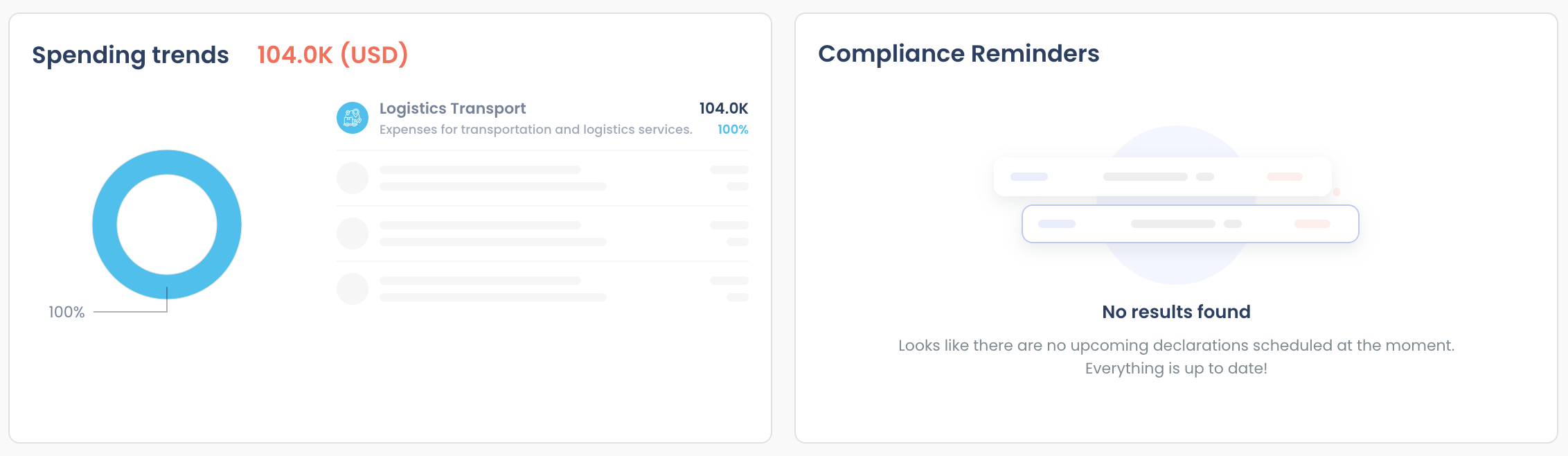 Insights and Reminders